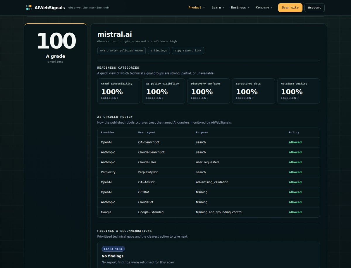Actual saved AIWebSignals report view discussed in We scanned 100 websites. A score was not always an answer.